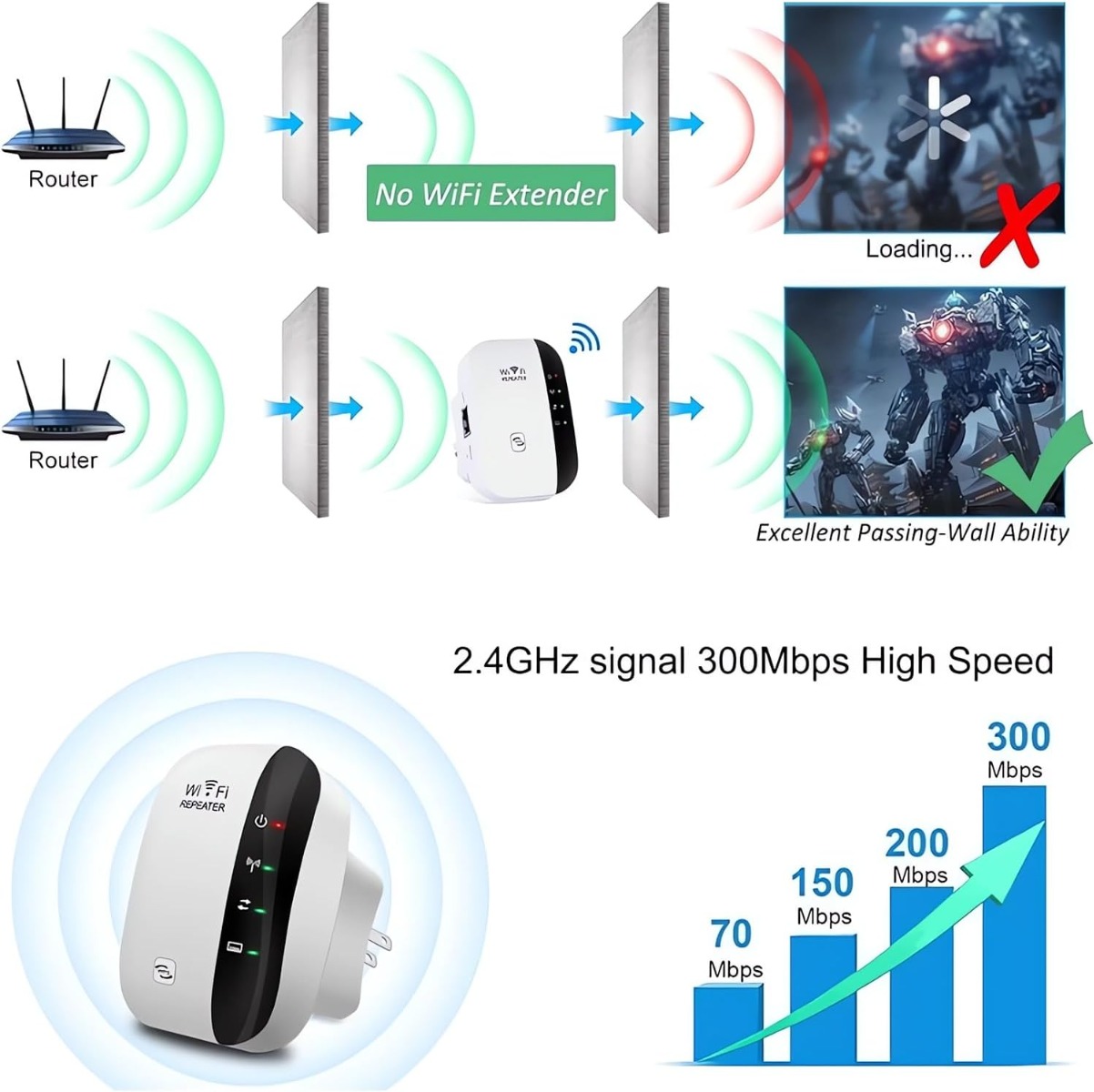 Ripetitore WiFi 300 Mbps 2.4GHz con Porta LAN e Modalità AP/WPS - immagine 2
